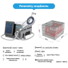 Magneto Plus 808nm – Profesjonalna Fizjoterapia Laserowa